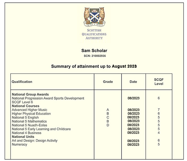 This part of the certificate is a summary of all the SQA qualifications you've achieved since 1995, not just the ones from this year.