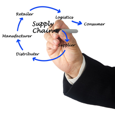 SVQ Supply Chain Management SCQF level 7